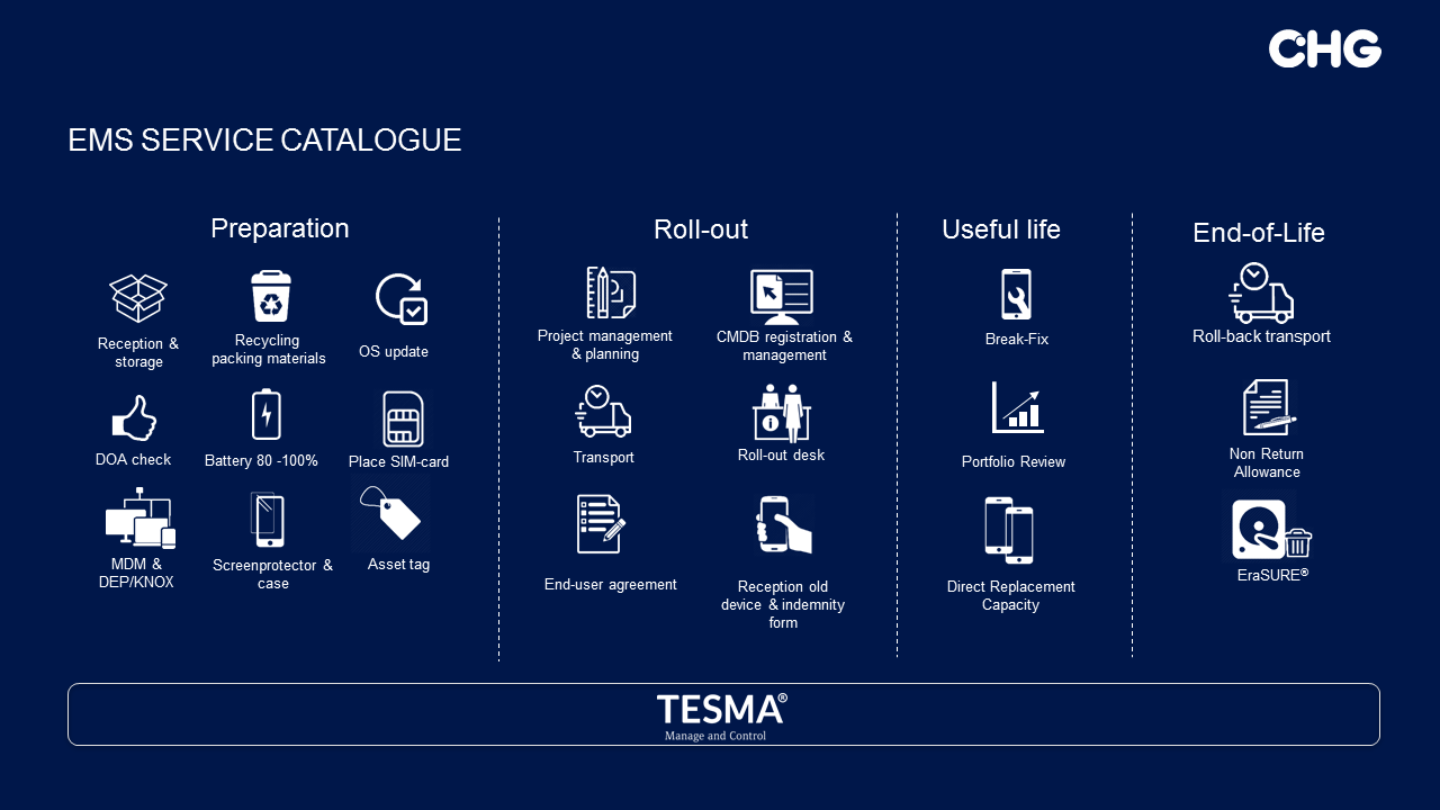 Enterprise Mobility Solution (EMS) Service Catalogue by CHG-MERIDIAN UK